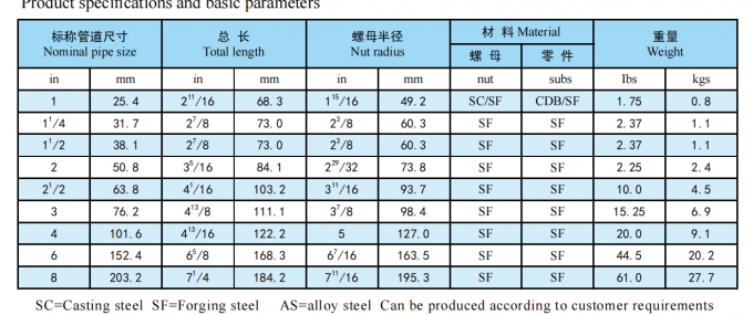 API Fig100, Fig200, Fig206, Fig402, Fig602, Fig1002 NPT σπειροειδές συγκόλληση FMC WECO WECO Hammer Unions 3