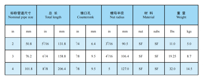 API Fig100, Fig200, Fig206, Fig402, Fig602, Fig1002 NPT σπειροειδές συγκόλληση FMC WECO WECO Hammer Unions 7